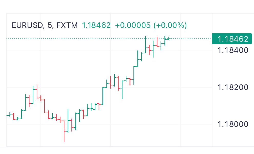 Candlestick chart illustration